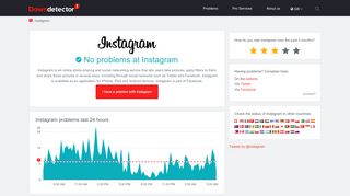
                            7. Instagram down or not working? Current status and problems for the ...
