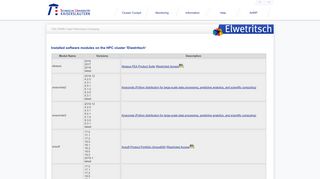 
                            6. Installed software modules on the HPC cluster 'Elwetritsch' - High ...