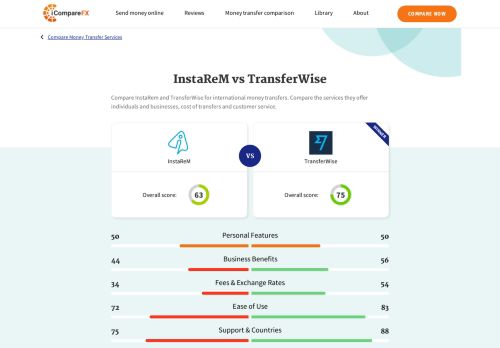 
                            4. InstaReM Vs TransferWise Money Transfer Companies Review ...