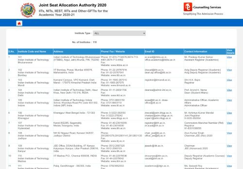 
                            4. Institution Profile - JoSAA