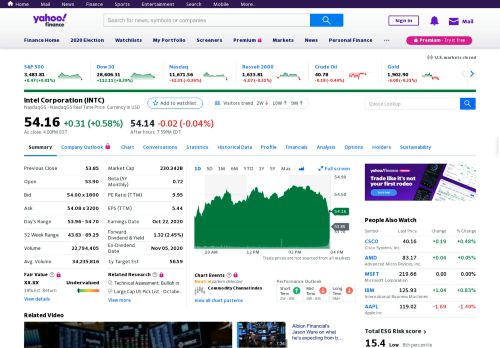 
                            11. INTC : Summary for Intel Corporation - Yahoo Finance