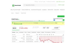 
                            11. INTC - TD Ameritrade