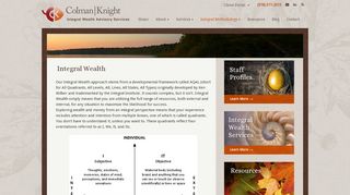 
                            5. Integral Wealth: a Holistic Approach | Colman Knight