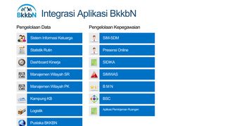 
                            2. Integrasi Aplikasi BkkbN