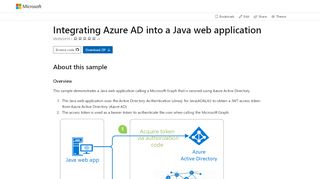 
                            11. Integrating Azure AD into a Java web application | Microsoft Azure