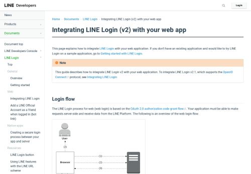 
                            4. Integrating LINE Login (v2) with your web app - LINE Developers