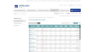 
                            3. Inteligo SAB: Cotizaciones en Línea