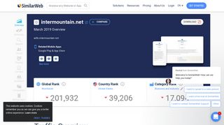 
                            8. Intermountain.net Analytics - Market Share Stats & Traffic Ranking