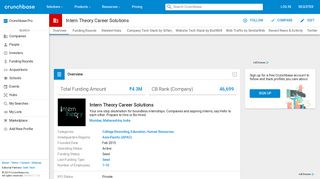 
                            6. Intern Theory Career Solutions | Crunchbase