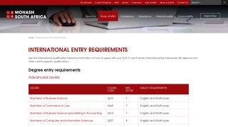 
                            7. International Entry Requirements, How to Apply, Monash South Africa