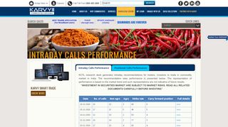 
                            10. Intraday calls performance - Karvy Commodities