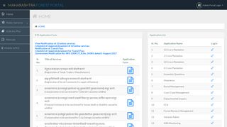 
                            3. Intranet - MAHARASHTRA FOREST DEPARTMENT