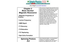 
                            11. Introduction to MRI Physics, Page 1 - Simply Physics