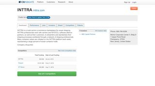 
                            13. INTTRA - CB Insights