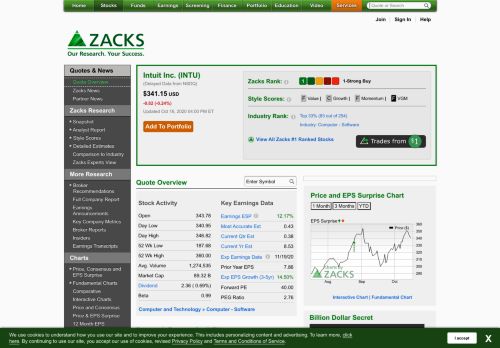 
                            12. Intuit Inc. - INTU - Stock Price Today - Zacks