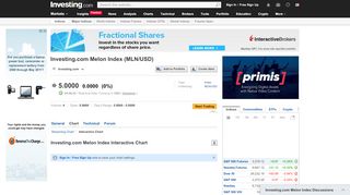 
                            11. Investing.com Melon Index Advanced Chart - Investing.com