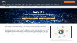 
                            3. IoT Applications & Solutions | What is the Internet of Things (IoT)? | AWS