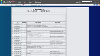 
                            12. IPv4Info - ABC classes nets in block 46.183.241.0-46.183.241.255 ...