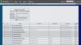 
                            9. IPv4Info - All domains in block 201.131.40.0-201.131.40.255.