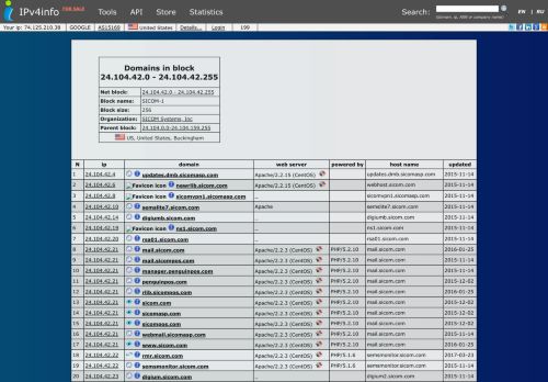 
                            11. IPv4Info - All domains in block 24.104.42.0-24.104.42.255.