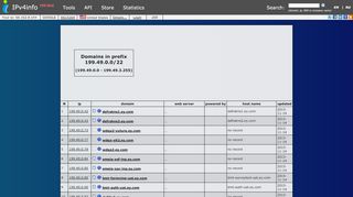 
                            13. IPv4Info - All domains in prefix 199.49.0.0/22.