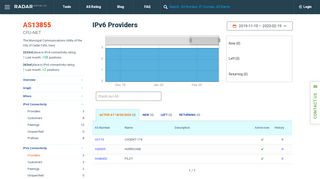 
                            10. IPv6 Providers: AS13855 CFU-NET — Radar by Qrator