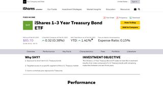 
                            12. iShares 1-3 Year Treasury Bond ETF | SHY