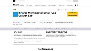
                            8. iShares Morningstar Small-Cap Growth ETF | JKK