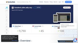 
                            10. Istudent.uitm.edu.my Analytics - Market Share Stats & Traffic Ranking