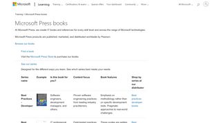 
                            4. IT Books | SQL Server Books Online | Microsoft Press Books