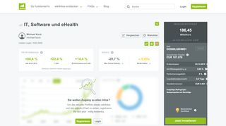 
                            10. IT, Software und eHealth | wikifolio.com