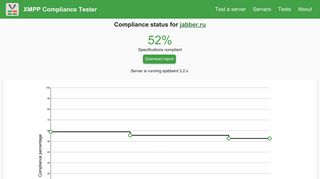 
                            11. jabber.ru's compliance result | XMPP Compliance Tester