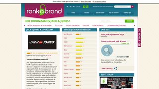 
                            7. Jack & Jones en duurzaamheid: D-label. Koop duurzame merken
