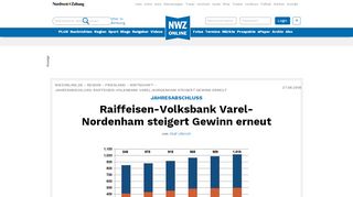 
                            12. Jahresabschluss Varel/Nordenham: Raiffeisenbank steigert Gewinn ...