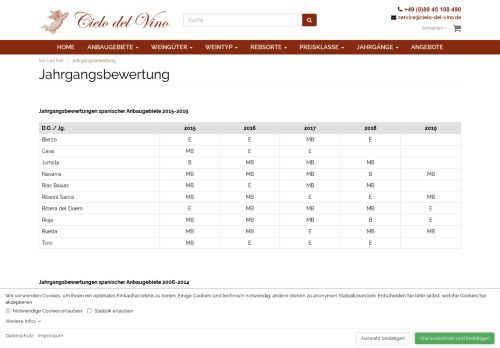 
                            6. Jahrgangsbewertung | Spanischer Wein - Cielo del Vino