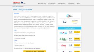 
                            5. JDate Review | Overview, Pros & Cons, Cost and Features - ...