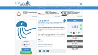 
                            9. Jellynote - Jellynote is an EdTech startup offering an innovative way ...