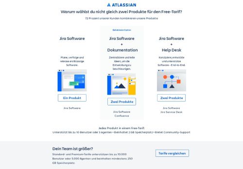 
                            7. Jira Software testen | Atlassian