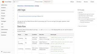 
                            6. Job traces (logs) | GitLab