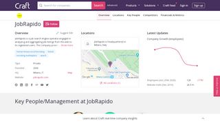 
                            7. JobRapido company profile - Office locations, Competitors, Financials ...