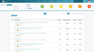 
                            4. Journals - SINTA - Science and Technology Index