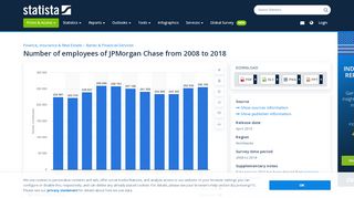 
                            8. • JPMorgan Chase: number of employees 2017 | Statistic