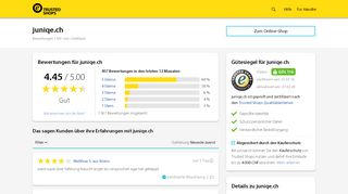 
                            5. juniqe.ch Bewertungen & Erfahrungen | Trusted Shops