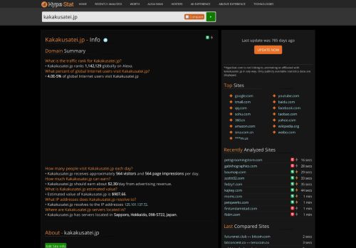
                            5. Kakakusatei.jp: kakakusatei - traffic statistics - HypeStat