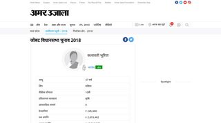 
                            10. Kalawati Bhuriya Inc Candidate 2018 Jobat ... - Amar Ujala