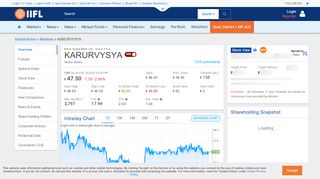 
                            12. Karur Vysya Bank Ltd Share/Stock Price Live Today (INR 67.5), NSE ...