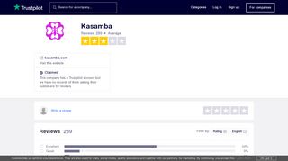 
                            8. Kasamba Reviews | Read Customer Service Reviews of kasamba.com