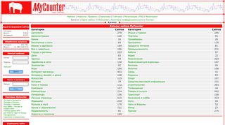 
                            4. Каталог сайтов MyCounter