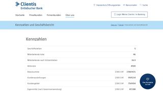 
                            2. Kennzahlen und Geschäftsbericht - Clientis EB Entlebucher Bank