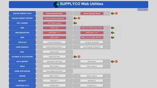 
                            4. Kerala State Civil Supplies Corporation Ltd. - Supplyco